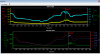 Monitors Torque